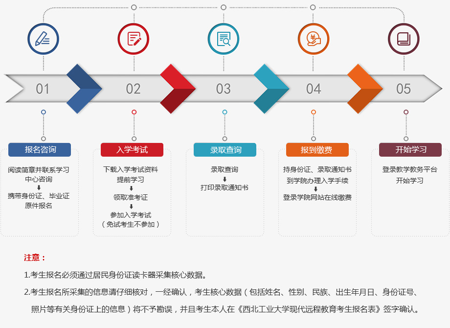 報考流程(cheng).jpg