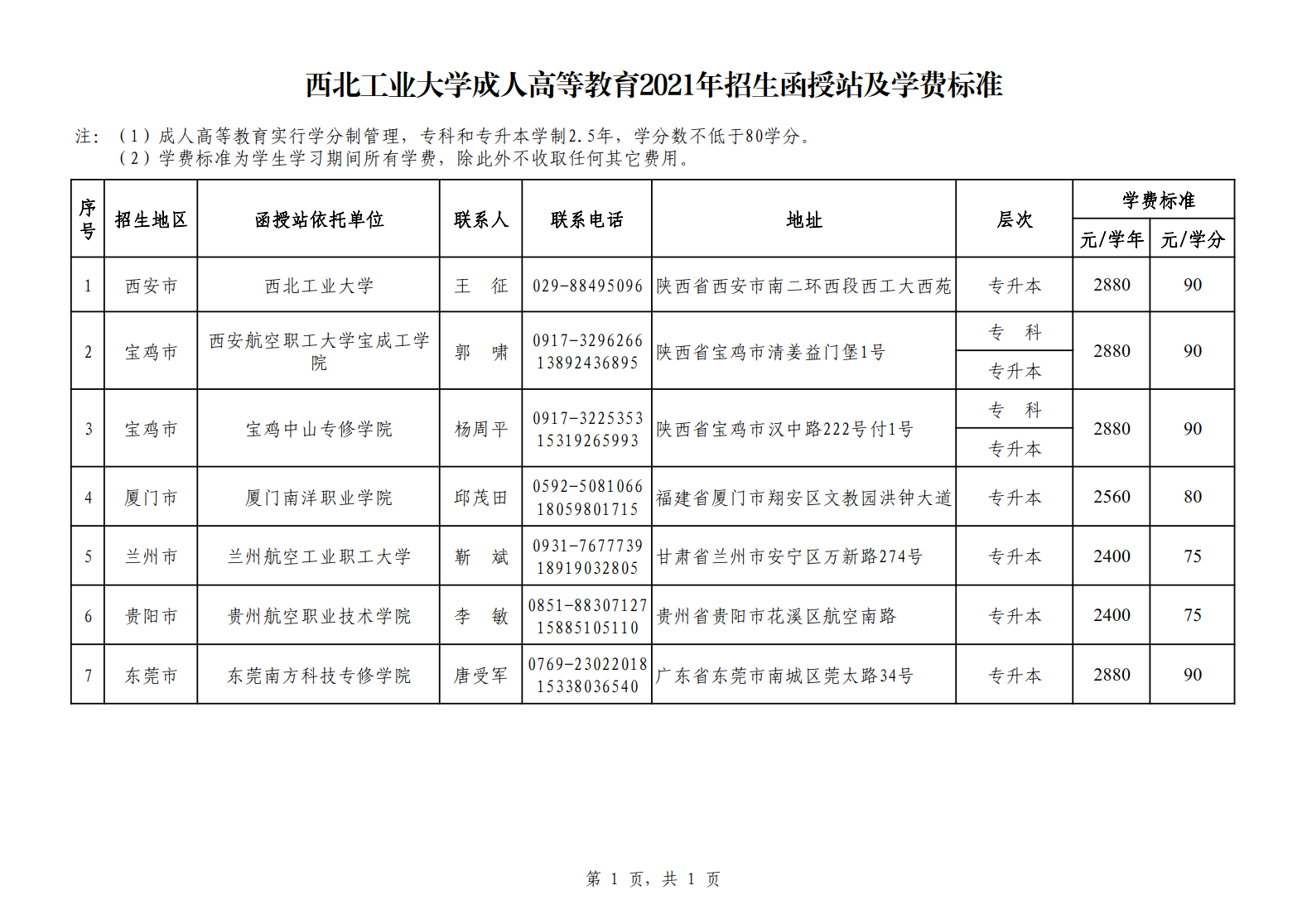成(cheng)人(ren)高(gao)等(deng)教育教育2021年(nian)招生(sheng)函授(shou)站及(ji)學(xué)費标準20210829_1.png