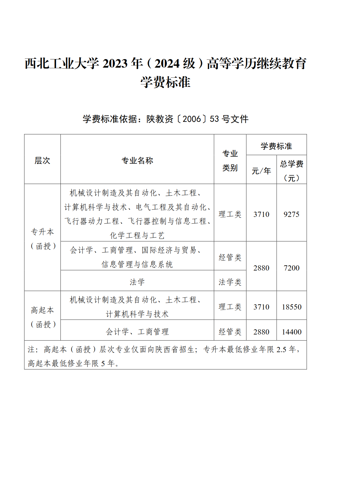 2023.06.07西北工(gong)業大(da)學(xué)2023年(nian)（2024級）高(gao)等(deng)學(xué)歷(li)繼續教育收費标準【2023年(nian)開始執行】（網站公(gōng)布）_1.png