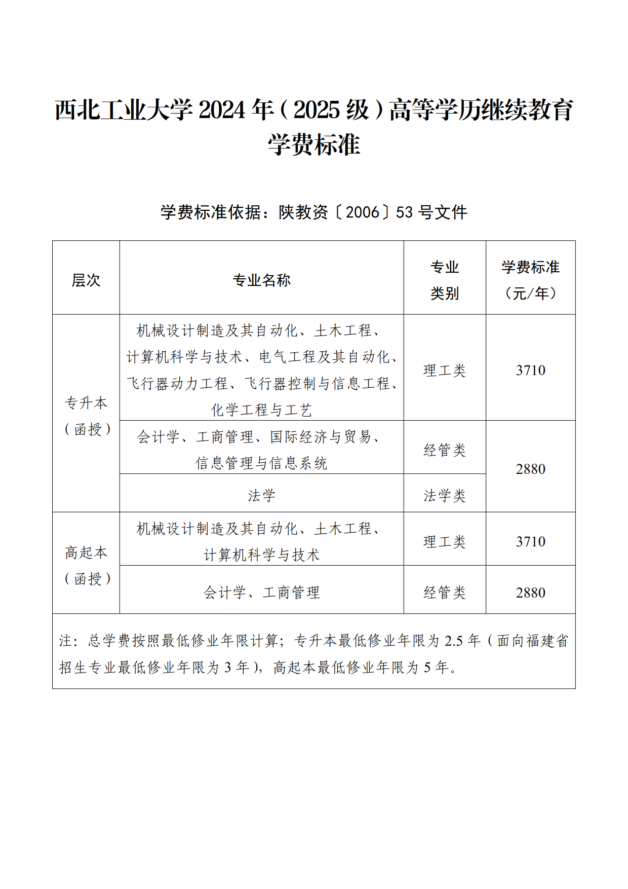 2024.06.26西北工(gong)業大(da)學(xué)2024年(nian)（2025級）高(gao)等(deng)學(xué)歷(li)繼續教育收費标準（網站公(gōng)布）_1.png