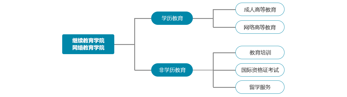 辦(bàn)學(xué)機(jī)構2.png
